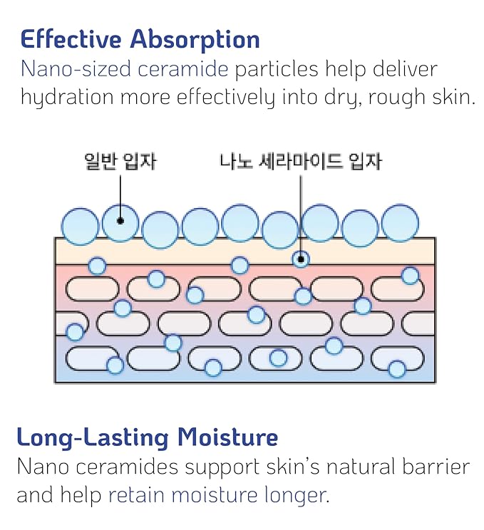 Versatile High-Potency Ceramide Concentrate Mix 1-2 Drops with Any Product Hydrating Moisturizer Enhancer Strengthening Skin Barrier 41ml