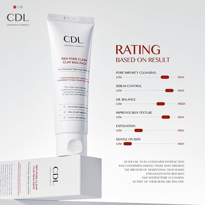 CANDORLOV Clay Mask for Face, Korean Red Mud Mask – Deep Pore Cleansing Facial Mask for Sensitive Skin, Exfoliating & Soothing Kaolin Clay Mask to Remove Impurities & Sebum, 2.7 oz