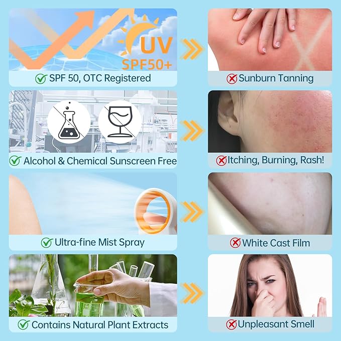 Reef Safe Mineral Sunscreen Spray SPF 50+ with Zinc Oxide, Broad Spectrum UVA/UVB Protection, Lightweight Non-Greasy, Travel Size Sunscreen for Face & Body, Water & Sweat Resistant, 6.76 oz(2 Pack)