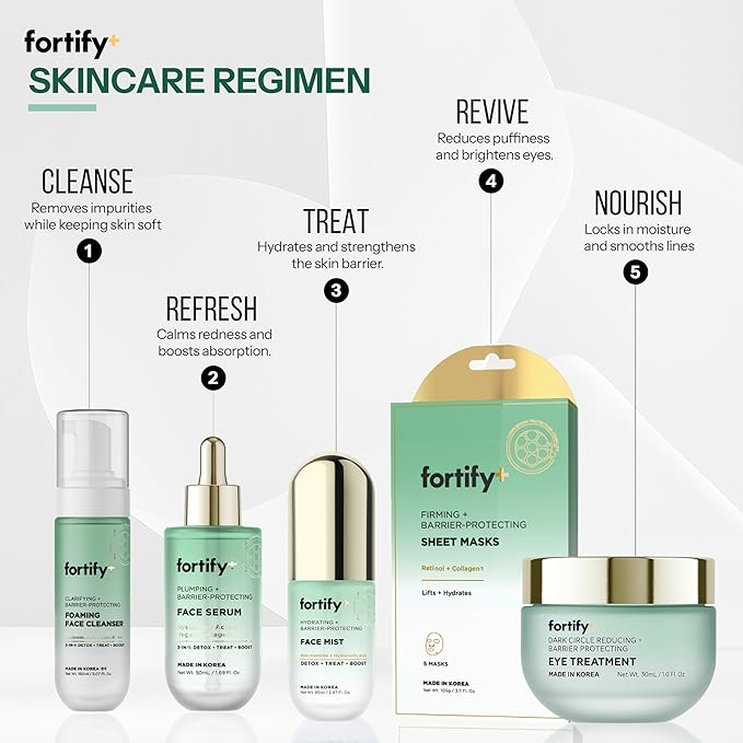 Fortify Skincare Under Eye Cream with Hyaluronic Acid & Niacinamide – Hydrates, Smooths & Reduces Puffiness – 3-in-1: Detox, Treat, Boost – Dermatologist Tested, Anti Aging – Clean Beauty – 1 FL OZ