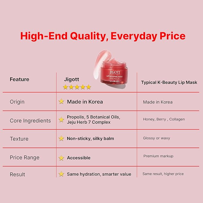 Korean Skincare Propolis Honey Lip Sleeping Mask – Nourishing Overnight Lip Treatment for Dry & Chapped Lips, K-Beauty Hydrating Lip Balm with Propolis Extract, Repairs & Softens Lips (20g)