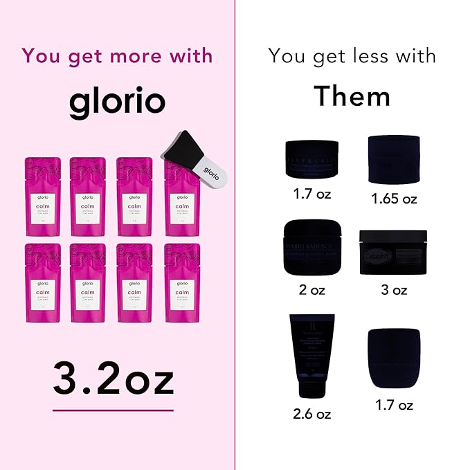 Glorio Calm Aloe Clay Masks (8 count & Applicator), for Reducing Redness & Inflamed Skin, Face Mask Skin Care for Dry, Sensitive Skin Types, Facial Care for Men & Women, Skincare Products for Face