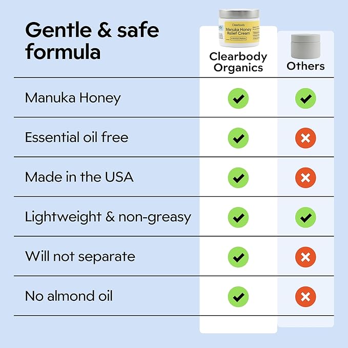 Clearbody Organics Manuka Honey Cream - 2 Fl Oz - Soothing Eczema Cream - Deep Hydration with Colloidal Oatmeal - Instant Manuka Relief for Dry, Itchy Skin