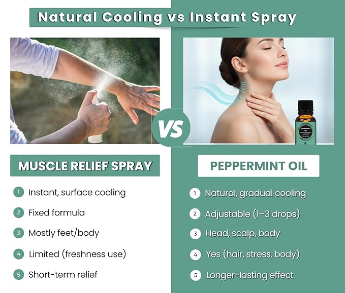 Earth N Pure Peppermint Essential Oil (Pudina Oil) Undiluted, Natural and Therapeutic Grade with Glass Dropper 30 ml