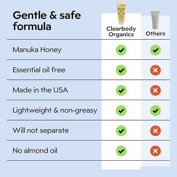 Clearbody Organics Manuka Honey Cream for Eczema & Dry Skin - Manuka Honey Ointment - Colloidal Oatmeal, Aloe & Natural Ingredients - Fast Relief Lotion for Reactive Skin - No Greasy Residue - 1 oz