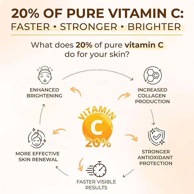 All Natural Pure 20% Vitamin C Serum Face + 6 Active Boosters for Dark Spots, Wrinkles, Brightening, Hydrating, Even Tone, Healthy Glow with Niacinamide, Hyaluronic Acid, Ferulic Acid, Vitamin E