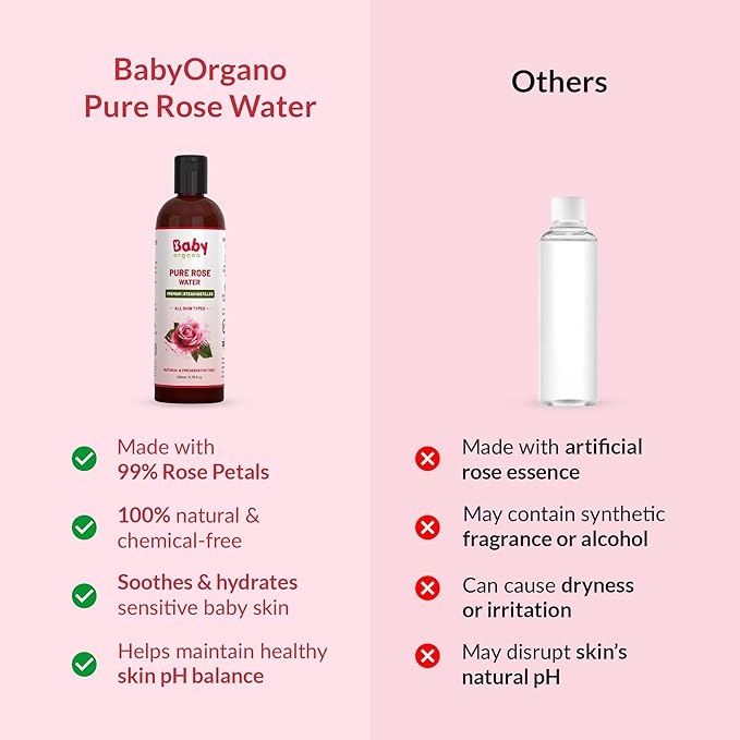 Babyorgano Premium Rose Water 200ml | Pure & Natural Preservative Free Skin Toner, Face Cleanser | Balances PH | Tightens Pores | BOAZROSEWATERUS 200 ml (Pack of 1) Transparent