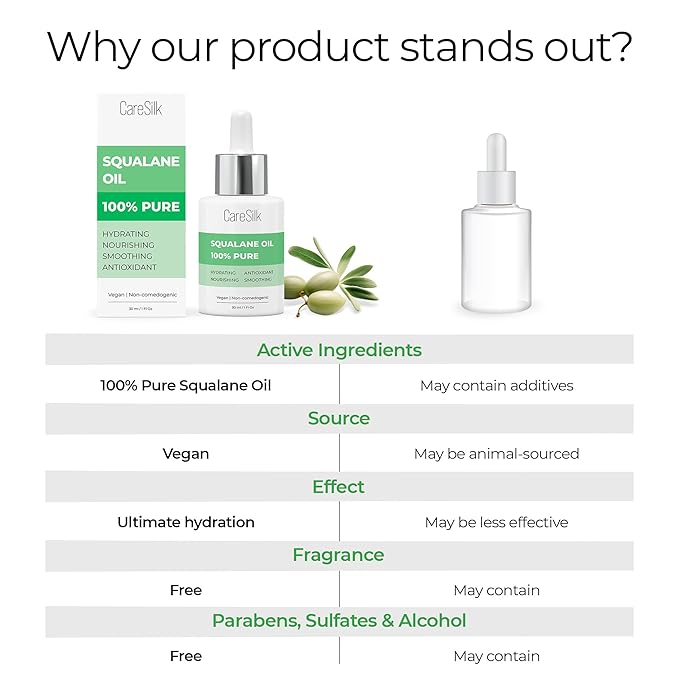 Squalane Oil for Face - 100% Pure Organic Squalane Moisturizer - Plant Natural Facial Oil - Nourishment Hydrating Face Oil - Vegan - Non-comedogenic