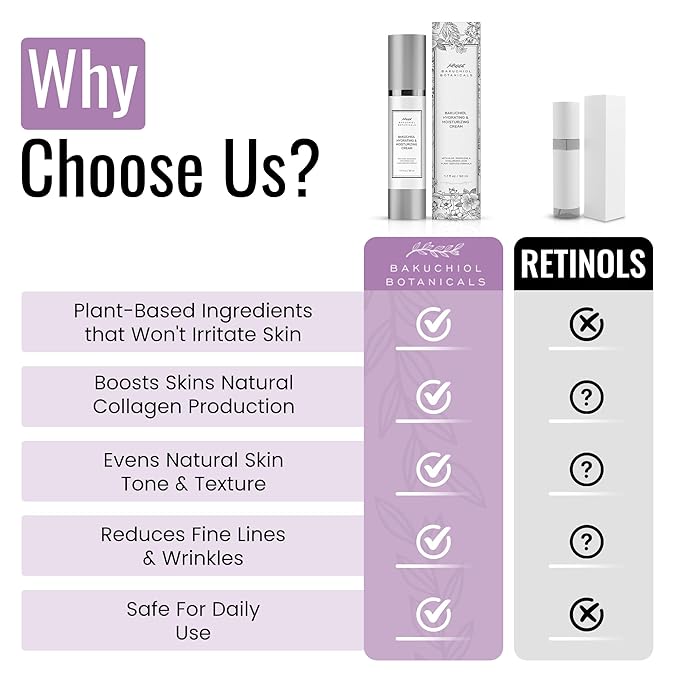 Bakuchiol Moisturizer Cream 1.7 Oz - Retinol Alternative - All Natural Plant Derived Ingredients - Bakuchiol and Squalane, Aloe, Hyaluronic Acid, Squalane, Vitamin E, B5
