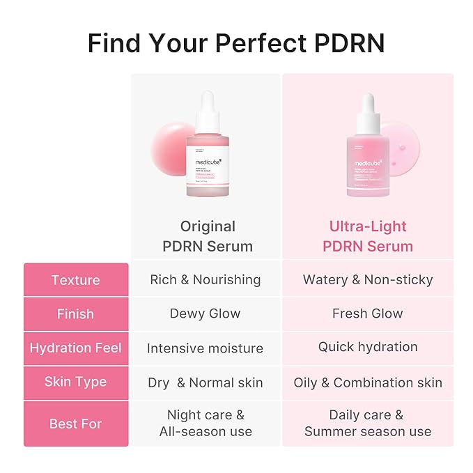 medicube PDRN Pink Peptide Serum with Salmon DNA | Ultra Light Hydrating Serum with Hyaluronic Acid | Fast-Absorbing Glow Care for Skin Clarity | Korean Skincare, 3.71 fl. Oz