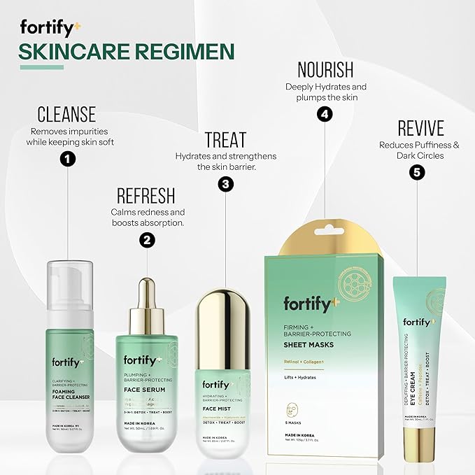 Fortify Skincare Niacinamide & Hyaluronic Acid Face Mist – 3-in-1: Detox, Treat, Boost – Hydrating, Soothing, Anti-Aging Facial Spray – Dermatologist Tested Korean Skin Care – Clean Beauty – 2.87 Oz