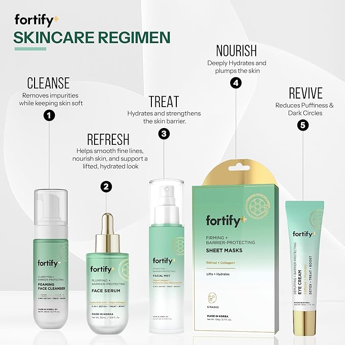 Fortify Skincare Collagen, Hyaluronic Acid & Niacinamide Face Mist – 3-in-1: Detox, Treat, Boost – Hydrating, Firming, Soothing Facial Spray – Dermatologist Tested – Vegan, Clean Beauty – 4.39 Fl Oz