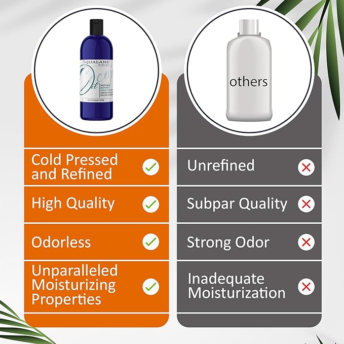 Dr Joe Lab Squalane Oil Pure Plant Derived Refined Cold Pressed Squalene From Olives Vegan Undiluted Bulk Carrier Oil for Face Skin Hair Body Cosmetics Natural Cleanser Moisturizer (2 oz)