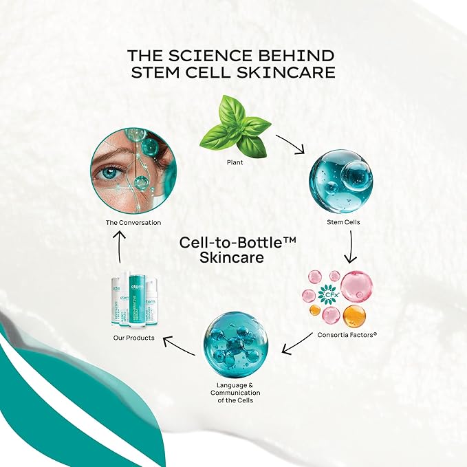 STEM Natural Intelligence RePure Water Based Foaming Cleanser, Luxury Exfoliating Face Cleansing Foam for Women, Body and Facial Cleanser for Women, Face Exfoliator