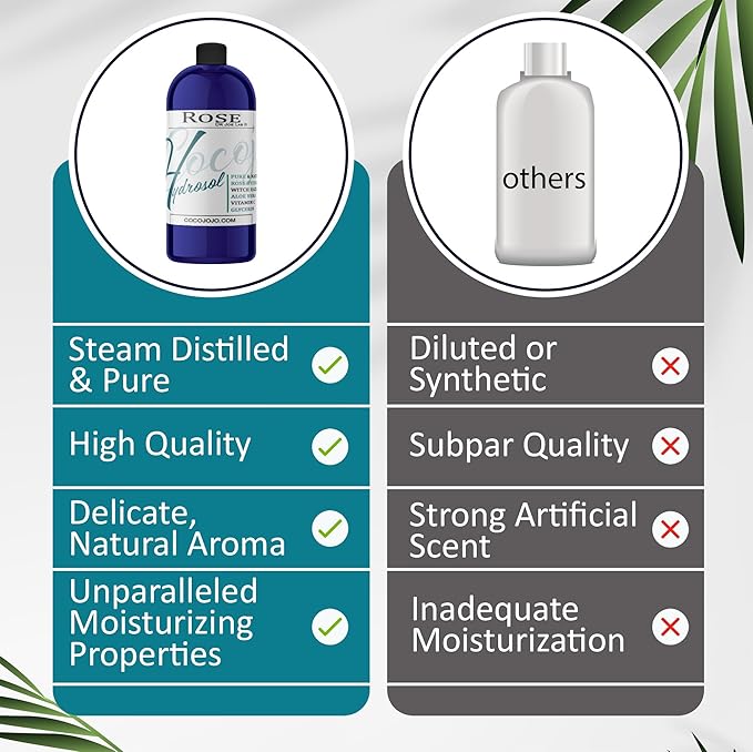 Dr Joe Lab Rose Water Hydrosol, Glycerin, Aloe Vera, Vitamin C & Witch Hazel Mix - Natural, Vegan, Non GMO, Floral, Face, Hair- 32 oz - Hydrating, Cleansing, Toning - Packaging May Vary