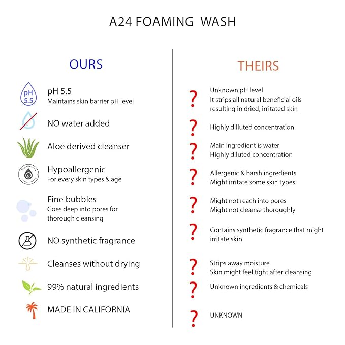 A24 Organic Aloe Foaming Wash | pH 5.5 | Hypoallergenic | No Water Added | 99% Natural | Vegan Formula | Ideal for Sensitive and Dry Skin | Soap Free