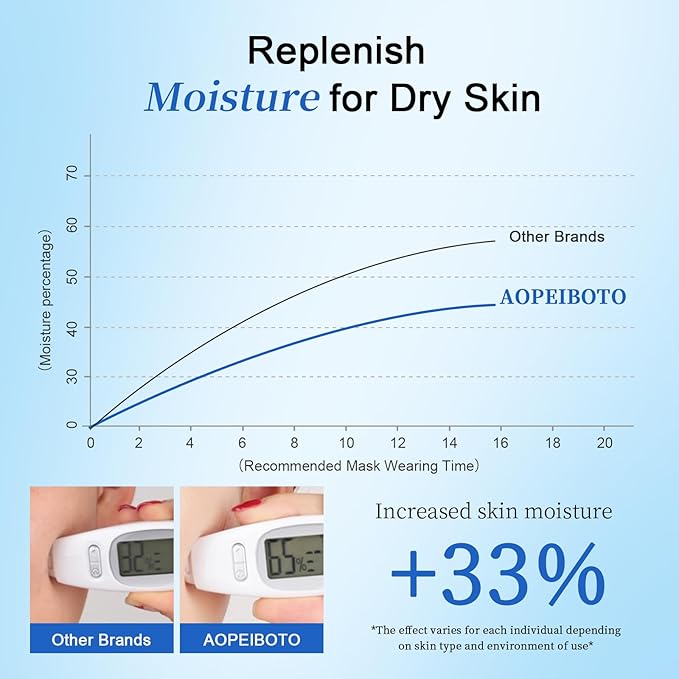 Hyaluronic Acid Face Mask for Skin Hydrating Seekers: 4-Layer Hydrating Banishing Tightness - Instantly Replenish Skin Moisture and Fade Fine Lines Caused By Dryness