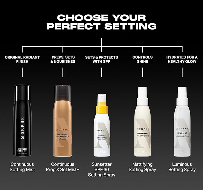 Morphe Mini Continuous Setting Mist - Micro-Fine, Travel Size Makeup Setting Spray with a Natural Radiant Finish - Helps Makeup Resist Caking or Fading & Increases Wear of Foundation (1.3 oz)