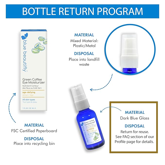 Blue Beautifly Green Coffee Under Eye Cream - Go-To Instant Eye Bag Remover - Reduces Puffiness/Dark Circles - Triple-Caffeinated with Coffee Bean Extract, Coffee Oil & Coffee Essential Oil - 1 fl oz