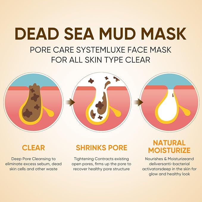 Clay Mud Face Mask for Women,Turmeric VC Dead Sea Mud Facial Mask Skincare,Deeping Cleansing,Oil Control,Hydrating Face Cleaning Clay Masks for All Skin Types (4.2OZ)