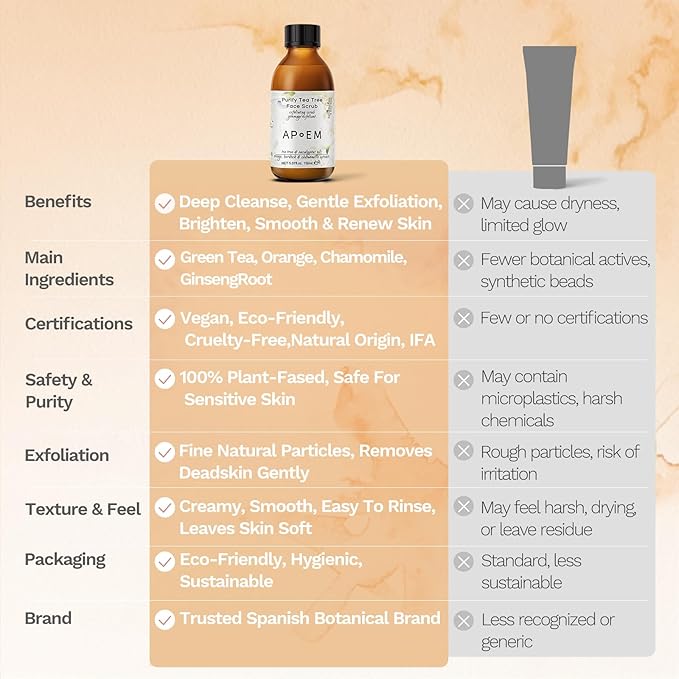 APoEM Purify Tea Tree Face Scrub 2-Pack (2×150ml) – Gentle Exfoliating Facial Scrub for Blackhead Removal, Dark Spot Reduction & Pore Cleansing | Brightening, Oil Control | Natural Botanical Skincare