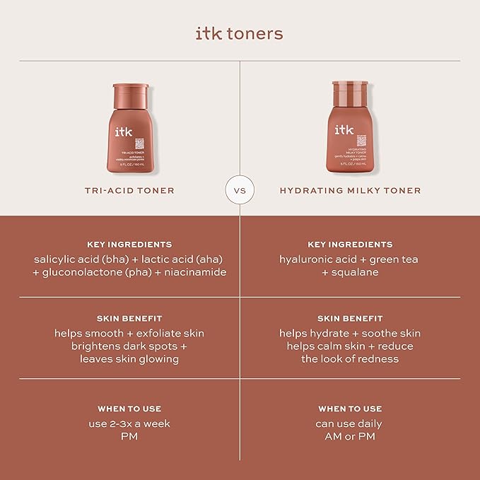 ITK Hydrating Hyaluronic Acid Milky Face Toner for Dry Skin + Redness with Green Tea + Squalane - Prep, Tone + Calm Skin for Women - Soothing Vegan Moisturizing Facial Toner - 5 oz.