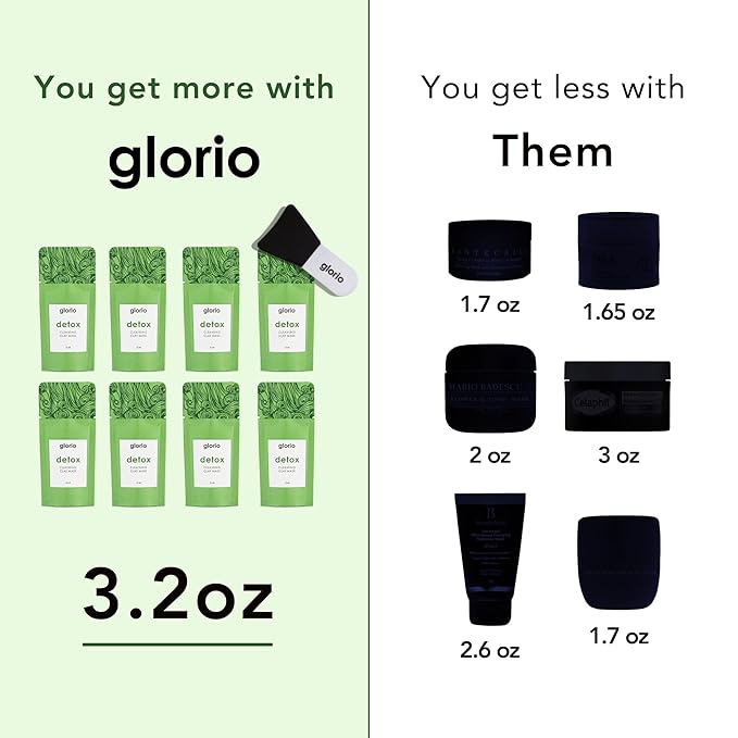Glorio DETOX: 8 Cleansing Clay Face Mask Treatments - Rare Green Clay - 8 Week Beauty Set - Minimizes Pores, Blackheads, Breakouts - Glycolic + Salicylic Acid, Indian Clay, Spa Gift Set, Face Skincare