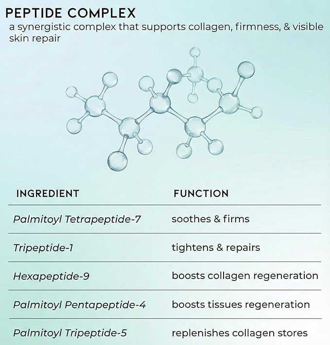 Nº33 Peptide Matrix Serum – Regenerating Multi-Peptide Anti-Aging Face Serum for Firming, Wrinkles & Fine Lines, Collagen Renewal – 1 fl oz