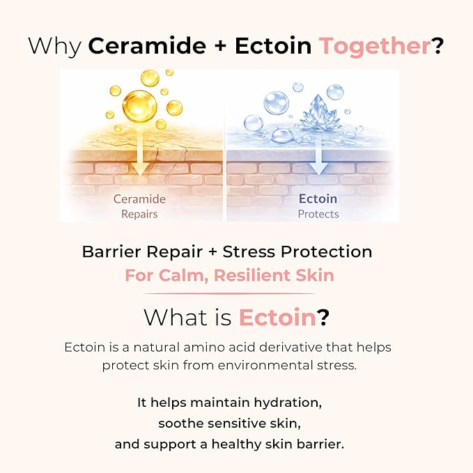 Ceramide, Ectoin & Hyaluronic Acid Lotion for Dry & Sensitive Skin, Barrier Repair Moisturizer, Fragrance-Free, Dermatologically Tested, Korean Skincare, 100 ml