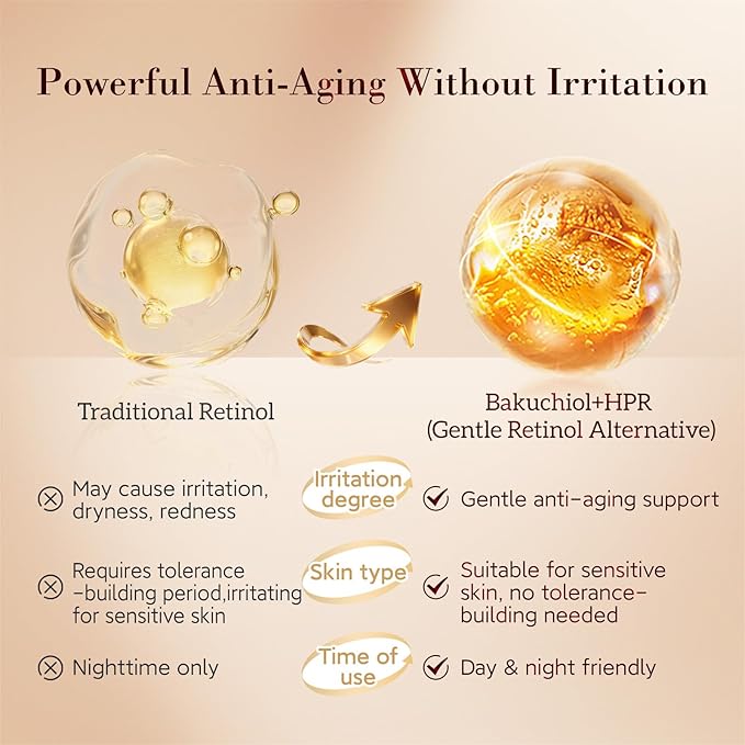HKH Bakuchiol Retinol Serum For Face: 30 Capsules Anti-Aging Serum Sensitive Skin - SGS Tested Wrinkle Reduction in 4 Weeks - Night Repair Oil With Peptides & Plant-Based Retinol - Travel-Friendly