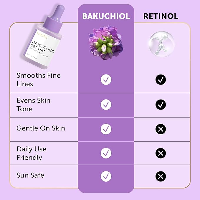 VALITIC Bakuchiol Serum - Retinol Alternative Face Serum - Facial Anti Aging Treatment, Hydrating and Evening Skin Tone - Niacinamide, Hyaluronic Acid, Peptides, Vitamin C, Squalane, 30ml 1.01 fl oz