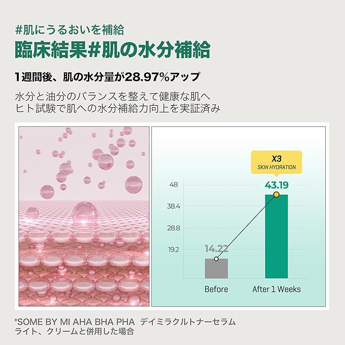 SOME BY MI AHA BHA PHA 30 Days Miracle Toner & Miracle Cream