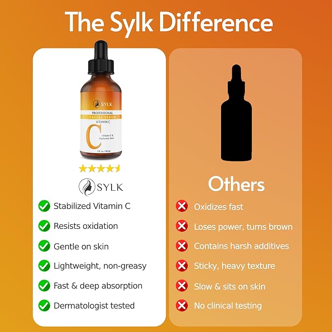 Sylk Vitamin C Serum For Face with Hyaluronic Acid & Vitamin E – Brightening Serum – Treatment for Anti Aging, Dark Spots, Tone, Fine Lines & Wrinkles - Microneedling - Korean Skincare - 2 fl oz