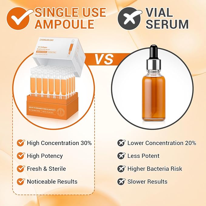 30% Vitamin C Serum with Hyaluronic Acid & Rose Stem Cells – Enhances Anti-Aging Face Serum for Wrinkles, Uneven Skin Tone, Dark Spots, Dull Skin，Korean Microneedling-Like Care 30 Ampoules