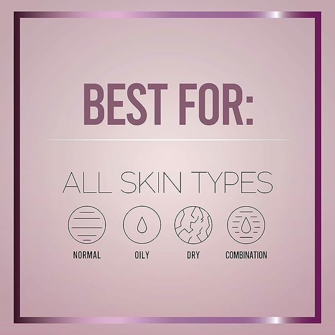 What’s My Age Again? SuperActive Facial Moisturizer | Daily Hydrating Face Moisturizer with Hyaluronic Acid, Niacinamide, Glycerin, Peptides, Vitamins B5, C & E | Clean, Vegan, Sustainable & Cruelty-Free | EWG Verified | Fragrance Free | All Skin Types...