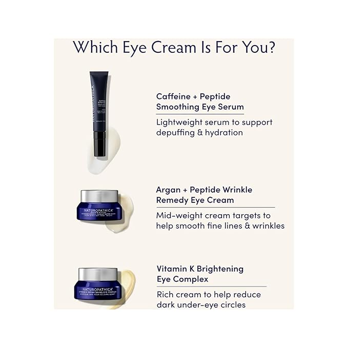 Naturopathica Caffeine Eye Serum with Peptides – Puffiness & Fine Lines – 0.5 oz