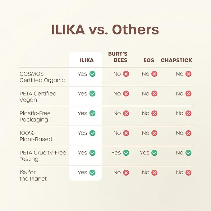 ILIKA 100% Natural Lip Balm - Organic, Plastic-free, Vegan, Vitamin E, COSMOS Certified, 4-Pack Essential Collection - Ginger Lemon, Eucalyptus Mint, Lavender Chamomile, Almond Cardamom Rose, 0.15 oz