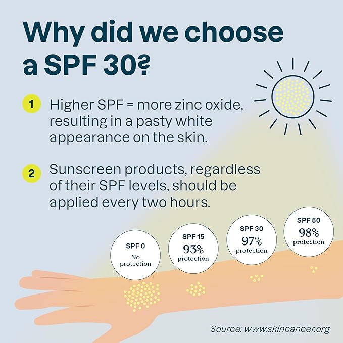 ATTITUDE Mineral Sunscreen for Baby and Kids with Sensitive Skin, EWG Verified, Broad Spectrum UVA/UVB, Dermatologically Tested, Plant and Mineral-Based Formula, Vegan, SPF 30, Unscented, 2.6 Oz