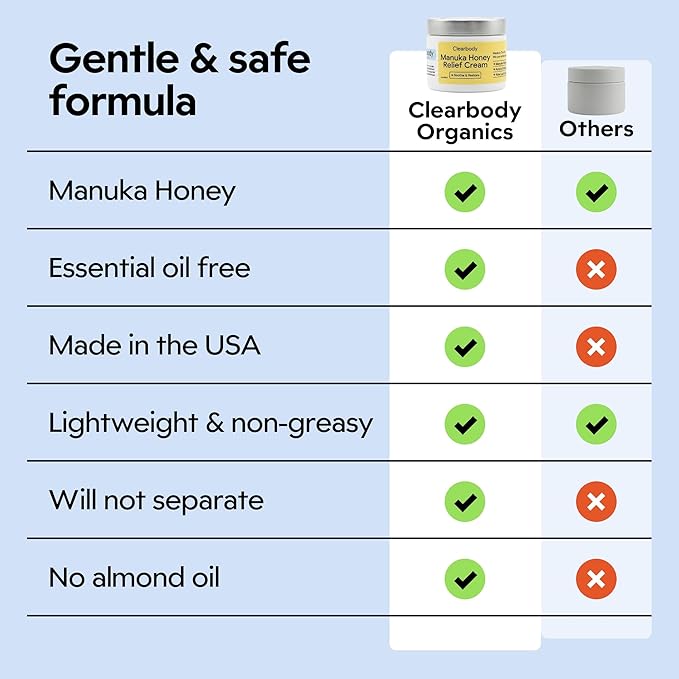 Clearbody Organics Manuka Honey Cream - Oatmeal Lotion - 4 Fl Oz - Eczema Cream - Natural Ointment for Eczema Manuka Honey Hydration Body Lotion