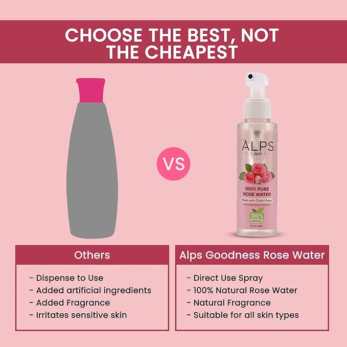 Alps Goodness 100% Pure Rose Water Facial Mist | Natural Face Toner & Hydrating Spray for Dry, Dull Skin | Refreshes, Soothes & Preps Skin | for All Skin Types | 3.38 Fl Oz (100ml)