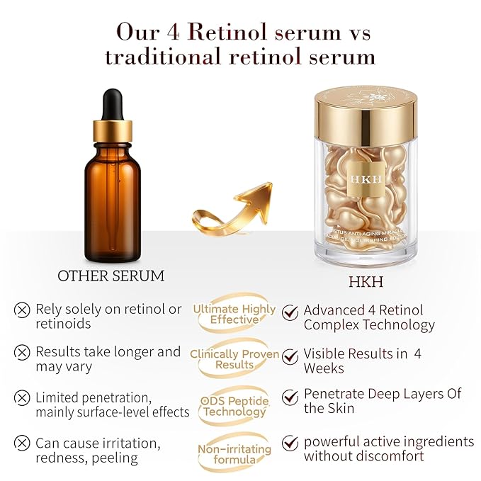 HKH Bakuchiol Retinol Serum For Face: 30 Caps Anti-Aging Serum for Sensitive Skin - SGS Tested to Reduce Wrinkles by 32.95% in 4 Weeks - 4 Plant-Based Vitamin A + Vitamin C - Travel-Friendly (Light)