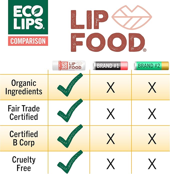 Eco Lips Lip Food - Organic Lip Balm (Plump), Rosemary Mint Flavor 3-pack
