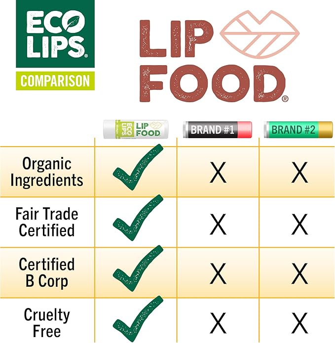 Eco Lips Lip Food - Nutrient Dense & Organic Lip Balm (Nourish), Lemon Spirulina Flavor 3-pack