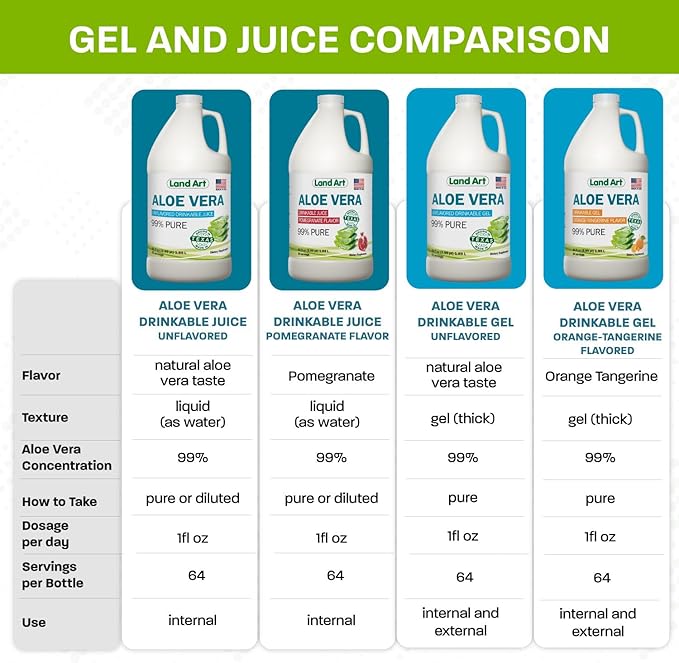 Land Art Pure Aloe Vera Drinkable Gel - Orange Tangerine Flavored - Cold-Processed Inner Filet - from Organic Fresh Leaves from Texas - for Heartburn Relief - Acid Reflux - 64 fl oz