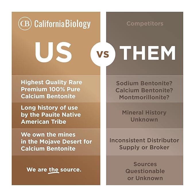 California Biology Kaolin Clay for Face & Body | Indian Healing Clay Powder for Sensitive Skin | Facial Mask & Clay Body Scrub | Natural Skin Care Mask | 6 Count