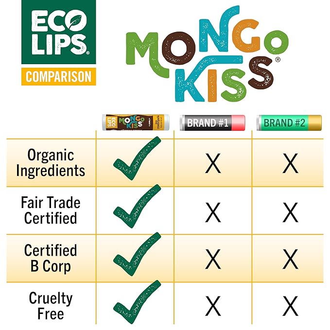 Eco Lips Mongo Kiss Organic Lip Balm 4-Pack – Strawberry Lavender & Coconut Flavor | Ultra-Moisturizing, USDA Organic Lip Care | Made in USA, Cruelty-Free (0.25 oz.)