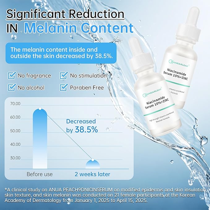 Niacinamide 10%+ Zinc 1% Serum For Face, Niacinamide Serum For Face, Dermatologist, Redness Relieve-30ml 1floz, 2Pcs