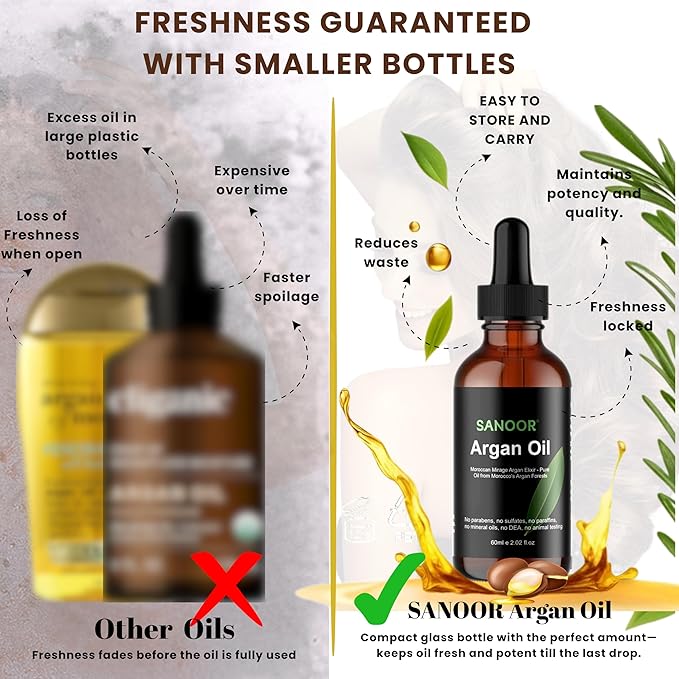 SANOOR Moroccan Argan Oil 60ml – 100% Pure & Natural, Cold-Pressed Oil for Hair Growth, Frizz Control, Skin Moisturizer, Face Glow, Beard & Nail Care – Vegan Beauty Oil for Men & Women
