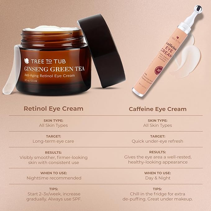 Tree To Tub Retinol Under Eye Cream for Dark Circles, Puffiness, Wrinkles, Bags Under Eyes - Sensitive Skin Night Eye Moisturizer for Women & Men w/Hyaluronic Acid, Organic Green Tea, Natural Ginseng