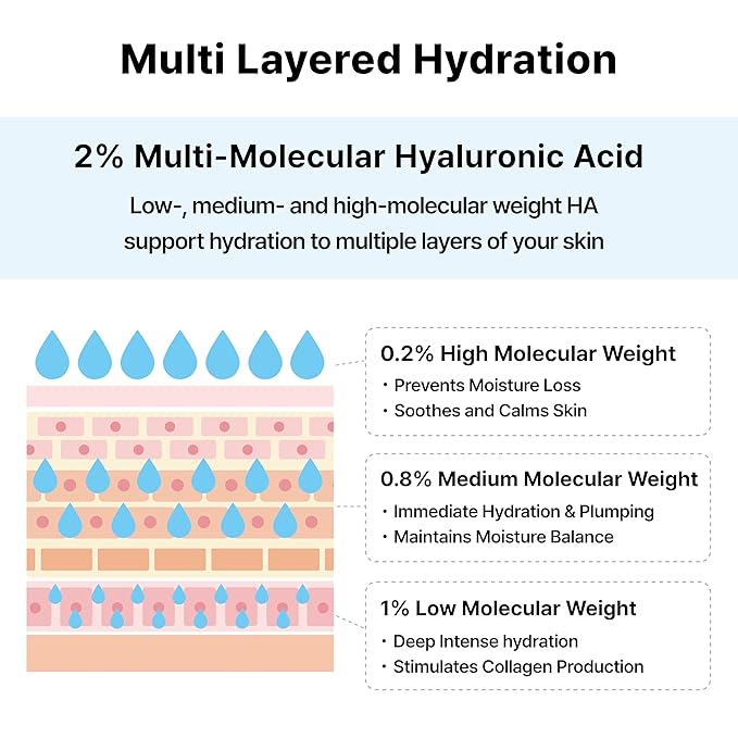 DearMYDEW 2% Hyaluronic Acid Serum with Vitamin B5, Hyalu B5 Intense Hydrating Serum for Face, Moisturizing, Anti-Aging for Fine Lines, Visibly Plumps Skin, Fast Absorbing, Korean Skincare, 4Fl Oz